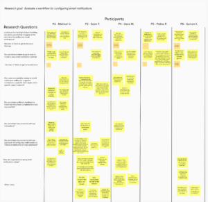 Research Questions and Participants